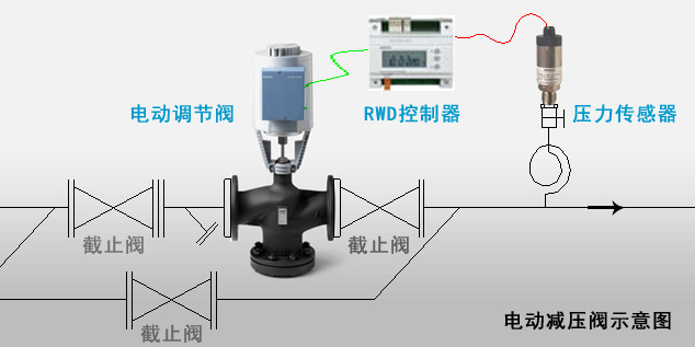 蒸汽壓力控制